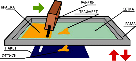 шелкография